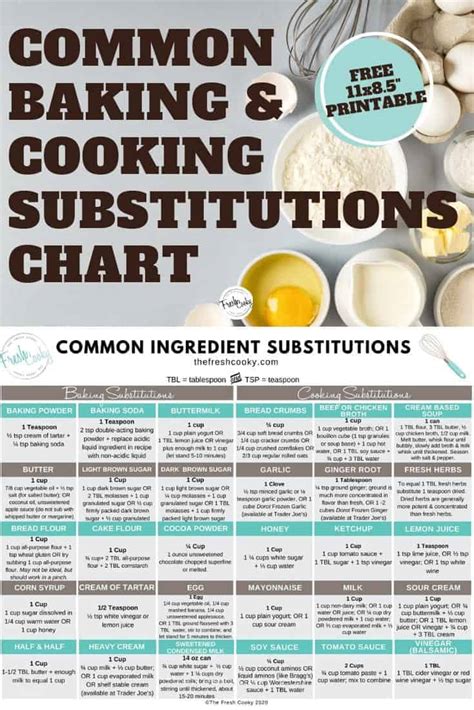 Common ingredient substitutions for smarter baking